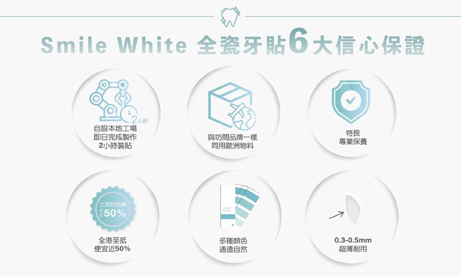 Smile White 全瓷牙貼 6 大信心保證:自設本地工場即日完成製作、2 小時裝貼;與坊間品牌一樣同用歐洲物料;5 年特長專業保養;全港至抵,便宜近 50%;多種顏色,通透自然;0.3-0.5mm 超薄耐用